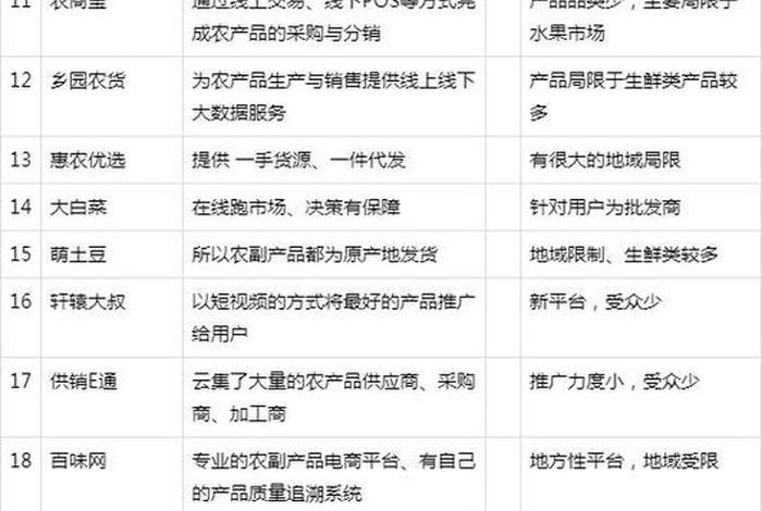 电商的优势哪5点、电商的优势有哪些