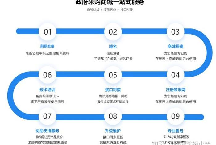 电商采购平台需要什么条件 - 电商采购平台需要什么条件才能做 电商采购平台需要什么条件 - 电商采购平台需要什么条件才能做
