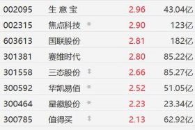 南极电商股票贴吧（南极电商股票贴吧论坛）