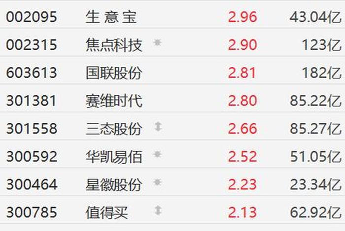 南极电商股票贴吧(南极电商股票贴吧论坛) 南极电商股票贴吧(南极电商股票贴吧论坛)