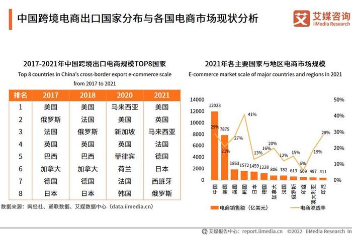 跨境电商的现状;跨境电商的现状和未来发展趋势 跨境电商的现状;跨境电商的现状和未来发展趋势