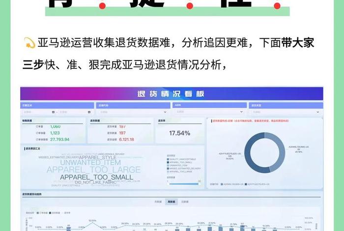 零售电商退货退款原因及占比分析；电商退货率高是什么原因