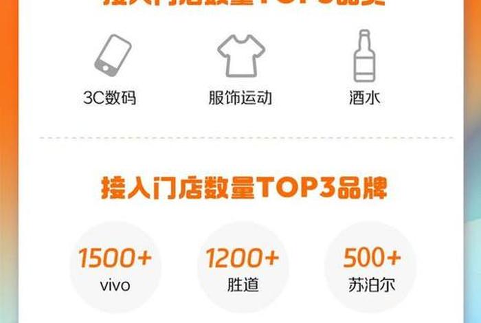 电商店铺入驻平台 电商店铺入驻平台有哪些