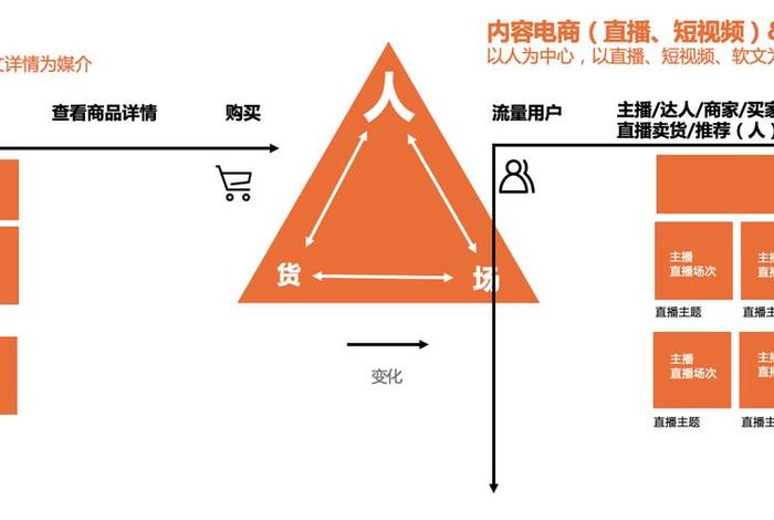 直播电商系统 电商直播模式大全 直播电商系统 电商直播模式大全