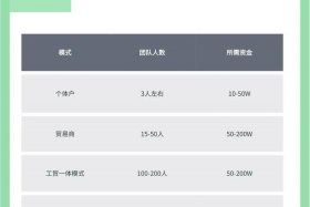 抖音跨境电商需要投资多少钱 - 抖音跨境电商需要投资多少钱呢