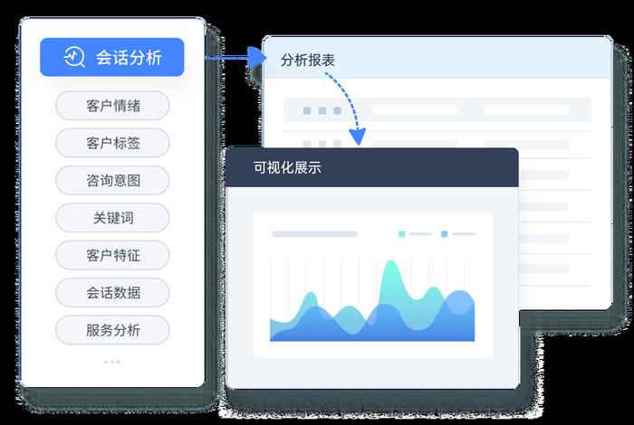 电商智能客服系统公司排名；国内智能客服系统排名