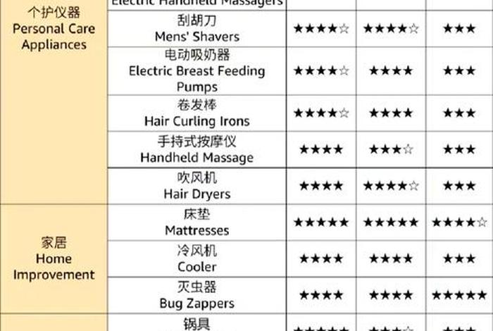 跨境电商亚马逊怎么选品,亚马逊跨境电商怎么卖货 跨境电商亚马逊怎么选品,亚马逊跨境电商怎么卖货