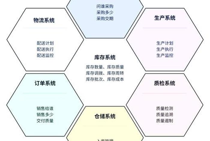 电商物料 电商物料包括哪些