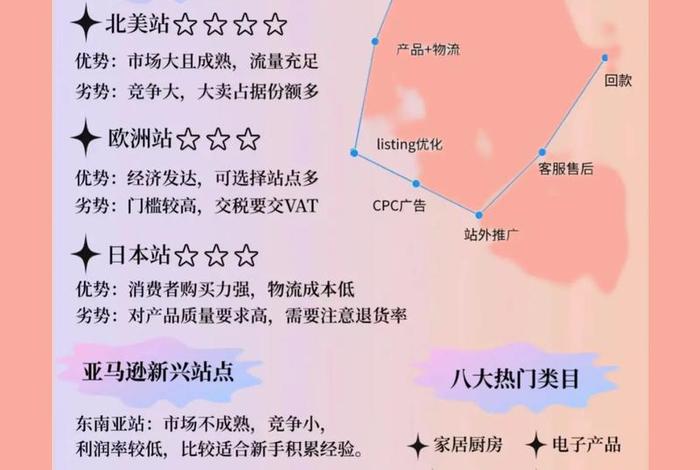跨境电商开店运营模式 跨境电商开店运营模式是什么 跨境电商开店运营模式 跨境电商开店运营模式是什么