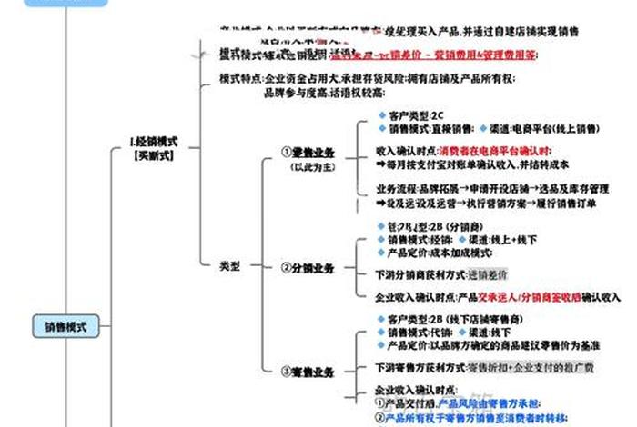 电商公司代运营模式、电商代运营公司运营模式
