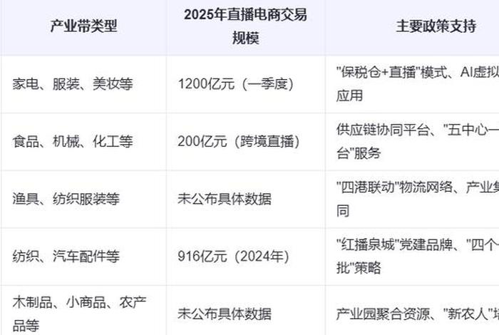山东直播电商管理平台;山东省直播电商政策 山东直播电商管理平台;山东省直播电商政策