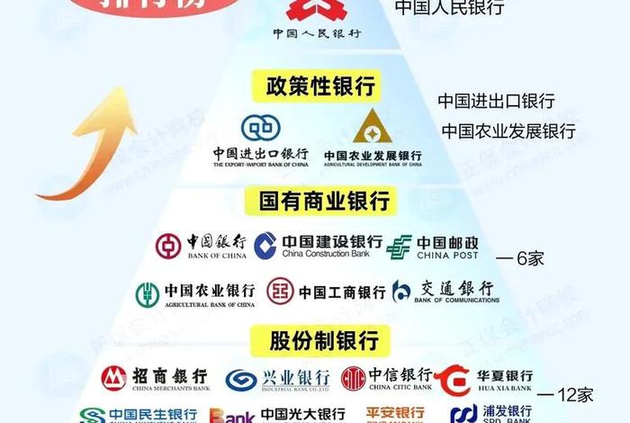 银行 电商平台、银行 电商平台排名 银行 电商平台、银行 电商平台排名