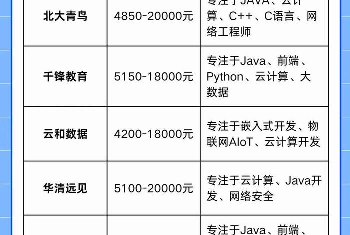 电商培训收费标准；电商培训收费标准表