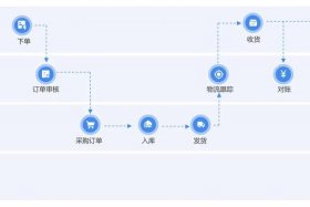 电商sass系统、电商saas