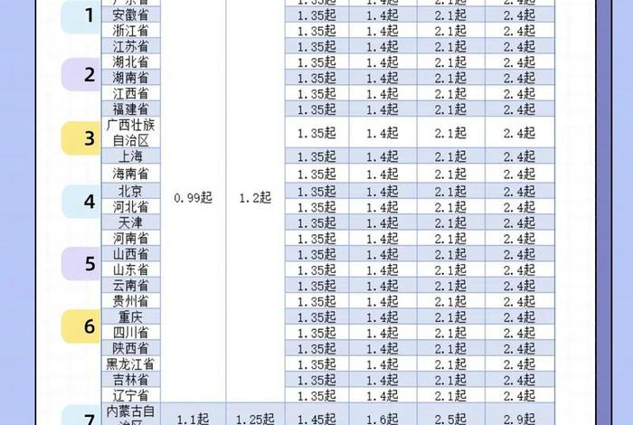 东莞电商寄快递 东莞电商寄快递收费标准 东莞电商寄快递 东莞电商寄快递收费标准