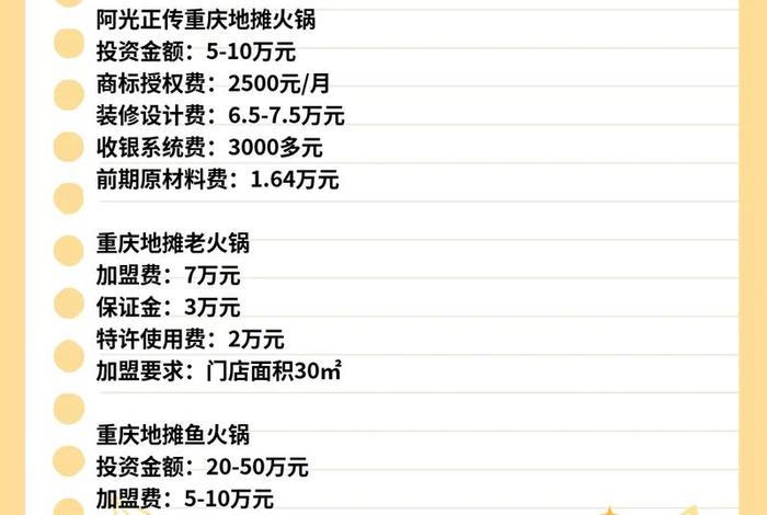 重庆电商平台招商加盟;重庆电商平台招商加盟条件 重庆电商平台招商加盟;重庆电商平台招商加盟条件