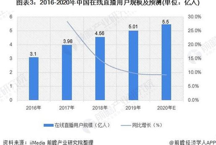 电商直播带货的现状 电商直播带货的现状与发展