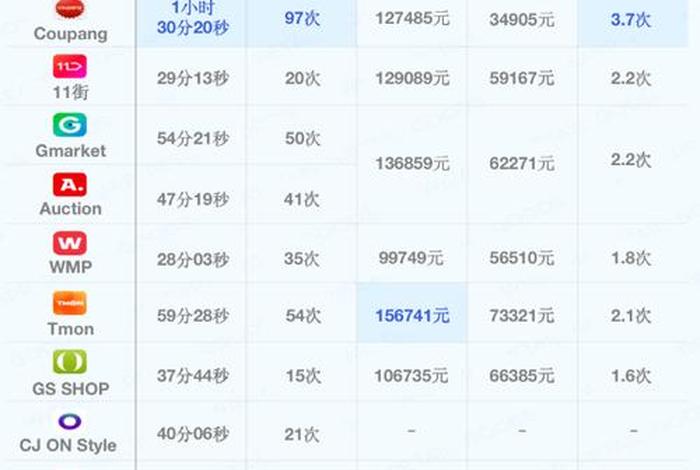 韩国电商平台排名网站,韩国电商平台排名网站有哪些 韩国电商平台排名网站,韩国电商平台排名网站有哪些