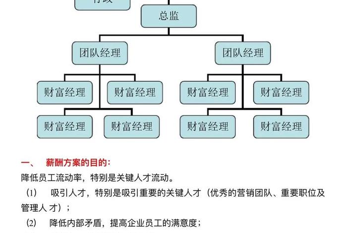 电商团队薪资架构；电商团队薪资架构怎么写