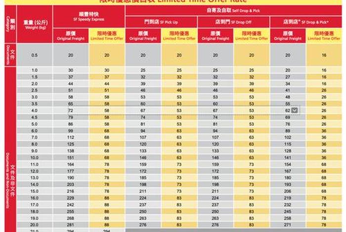顺丰电商合作价格表(顺丰电商合作价格表图片) 顺丰电商合作价格表(顺丰电商合作价格表图片)