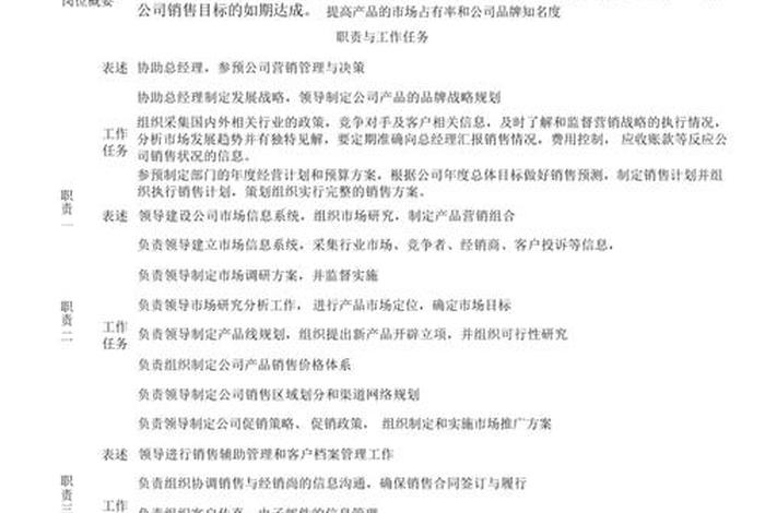 电商经理岗位职责（电商经理岗位职责具体说明）