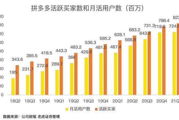 拼多多电商平台的盈利模式 拼多多平台盈利模式分析 拼多多电商平台的盈利模式 拼多多平台盈利模式分析