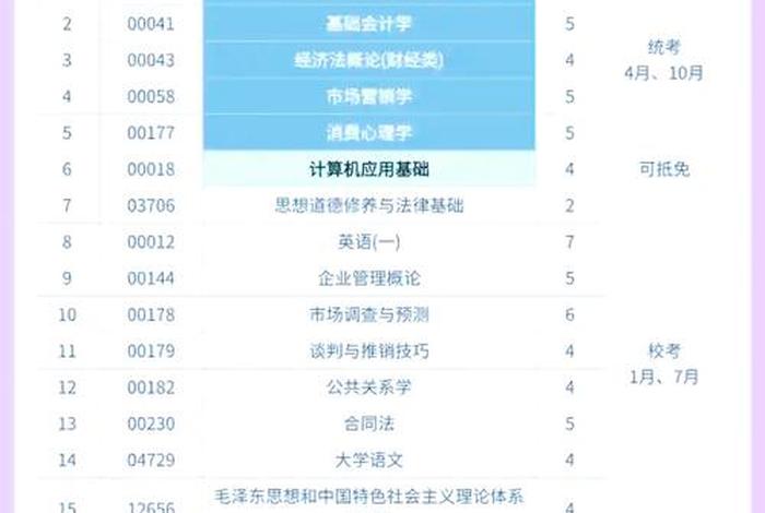 网络营销与直播电商专业就业前景;网络营销与直播电商专业就业前景可以专升本 网络营销与直播电商专业就业前景;网络营销与直播电商专业就业前景可以专升本