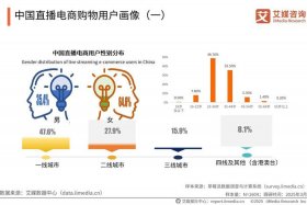 电商直播平台消费者购买意愿研究，电商直播平台消费者购买及融入意愿研究