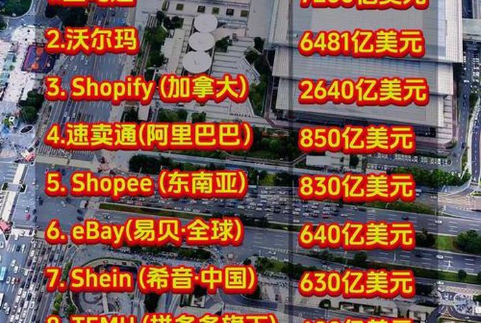 全球最大的电商平台每天发货量排名 全球最大的电商平台每天发货量排名榜 全球最大的电商平台每天发货量排名 全球最大的电商平台每天发货量排名榜