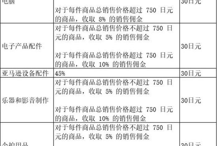 日本电商怎么做、日本电商怎么做销售 日本电商怎么做、日本电商怎么做销售