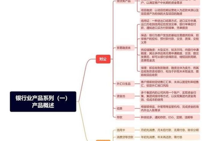 银行系电商平台三大功能(银行电商平台的开展及优势) 银行系电商平台三大功能(银行电商平台的开展及优势)