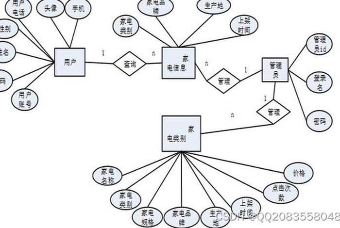 电商平台设计平面图 电商平台设计平面图怎么做 电商平台设计平面图 电商平台设计平面图怎么做