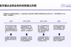 电商化采购的优缺点、电商化采购的优缺点有哪些