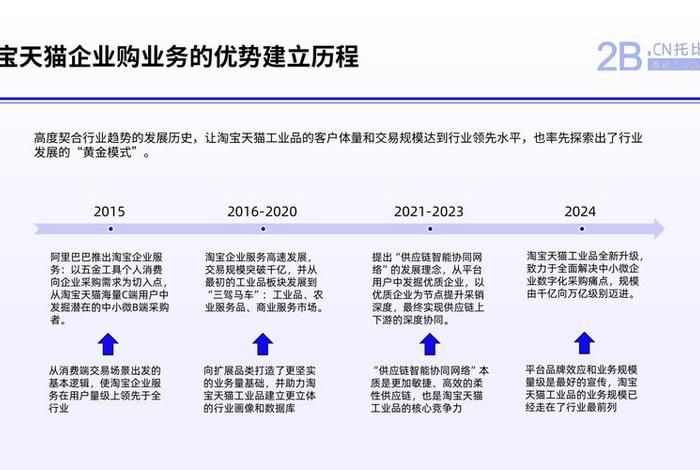 电商化采购的优缺点、电商化采购的优缺点有哪些