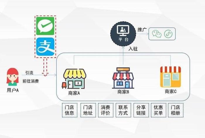 电商豹平台、电商豹平台怎么入驻商家