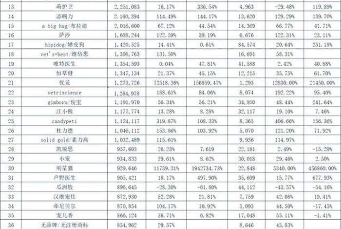 宠物电商排名,宠物电商排名榜 宠物电商排名,宠物电商排名榜