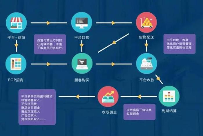 香港电商平台如何经营 香港电商平台如何经营店铺