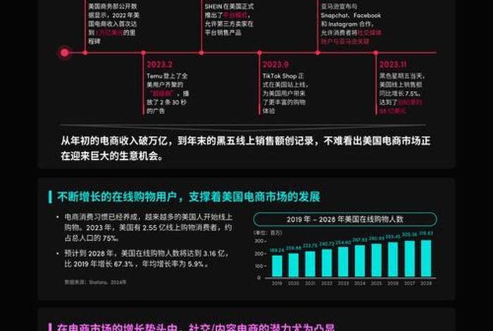 美国电商集体涨价;美国电商集体涨价z 美国电商集体涨价;美国电商集体涨价z