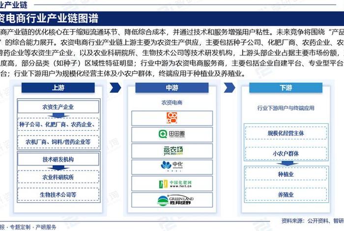 农产品电商概念，农产品电商概念股
