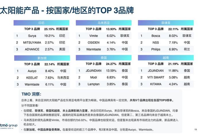 东南亚电商平台排名 东南亚电商平台排行榜前十名 东南亚电商平台排名 东南亚电商平台排行榜前十名