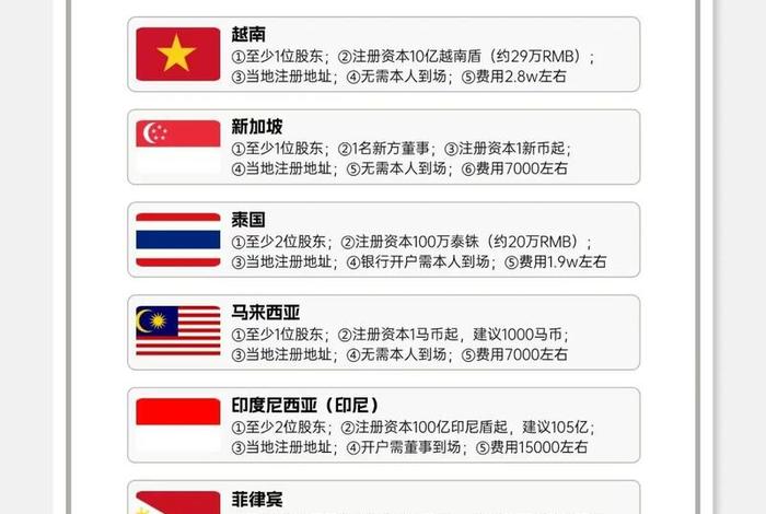东南亚电商平台注册 - 东南亚电商平台注册条件 东南亚电商平台注册 - 东南亚电商平台注册条件