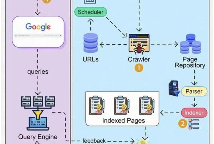 电商搜索引擎，电商搜索引擎实现