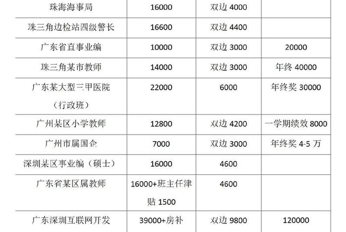 广东电商物流 广东电商物流那个公司工资最高 广东电商物流 广东电商物流那个公司工资最高