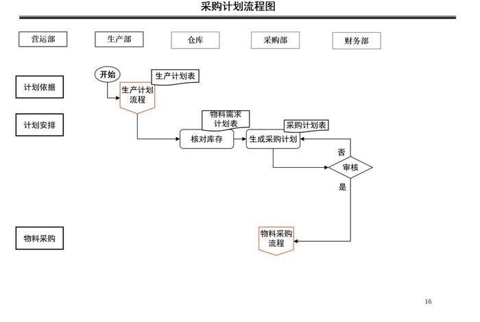 外贸电商采购员日常工作(外贸电商采购员日常工作流程) 外贸电商采购员日常工作(外贸电商采购员日常工作流程)