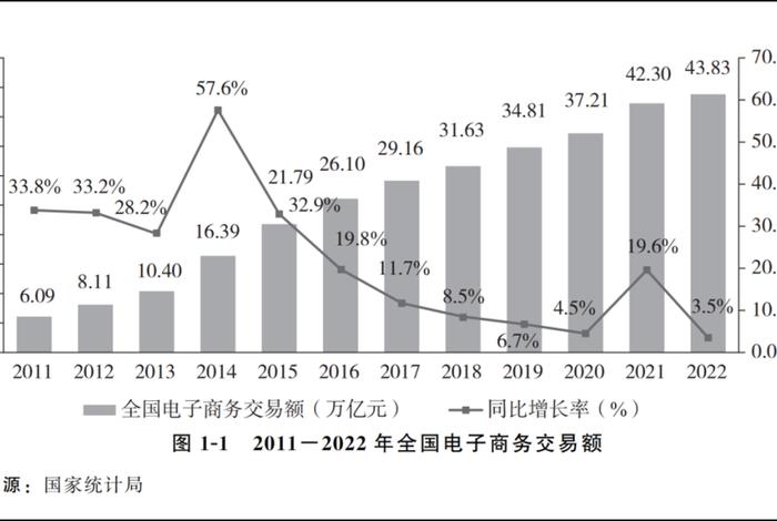 跨境电商网络零售额,跨境电商网络零售额占比 跨境电商网络零售额,跨境电商网络零售额占比