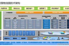 金融电商拓展宽,物流觉城筑航母 - 物流金融服务系统