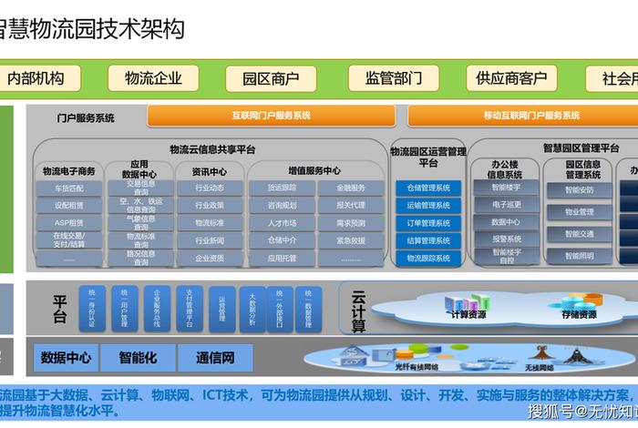 金融电商拓展宽,物流觉城筑航母 - 物流金融服务系统 金融电商拓展宽,物流觉城筑航母 - 物流金融服务系统