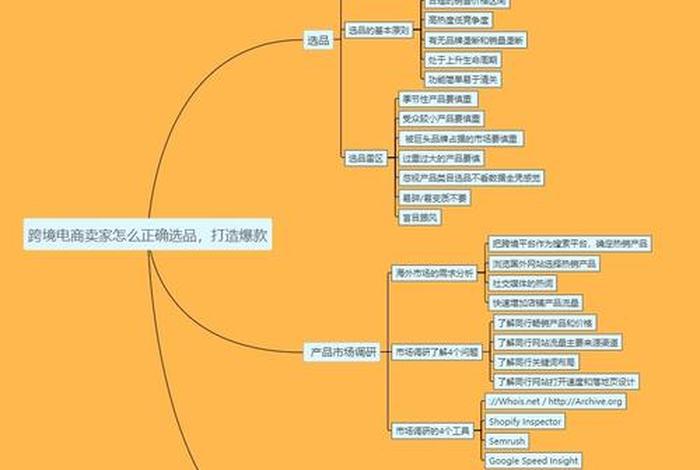 跨境电商课程期末;跨境电商课程期末大全 跨境电商课程期末;跨境电商课程期末大全