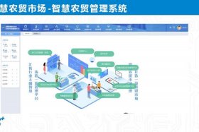 b2b电商智慧农贸系统（智慧农贸系统哪家好）