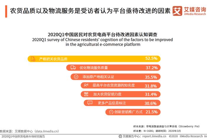 农村电商市场需求分析,农村电商目标市场 农村电商市场需求分析,农村电商目标市场